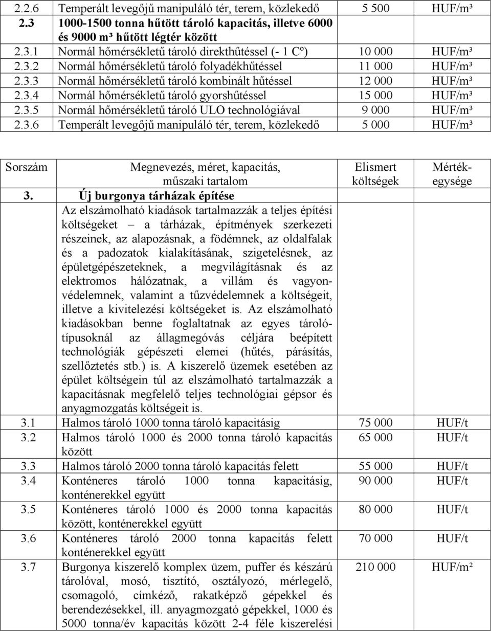 3.6 Temperált levegőjű manipuláló tér, terem, közlekedő 5 000 HUF/m³ Sorszám Megnevezés, méret, kapacitás, műszaki tartalom Elismert költségek Mértékegysége 3.