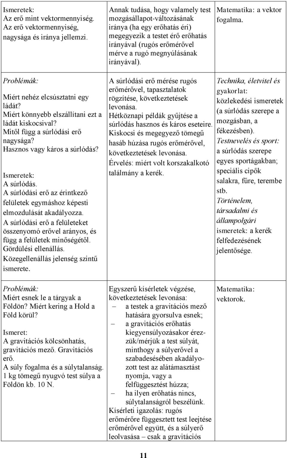 Matematika: a vektor fogalma. Problémák: Miért nehéz elcsúsztatni egy ládát? Miért könnyebb elszállítani ezt a ládát kiskocsival? Mitől függ a súrlódási erő nagysága? Hasznos vagy káros a súrlódás?