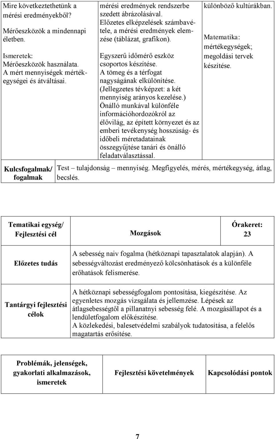 Egyszerű időmérő eszköz csoportos készítése. A tömeg és a térfogat nagyságának elkülönítése. (Jellegzetes tévképzet: a két mennyiség arányos kezelése.