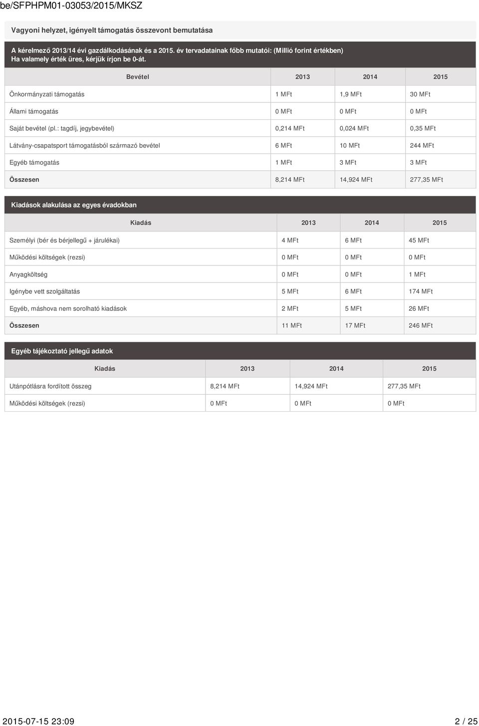 Bevétel 2013 2014 2015 Önkormányzati támogatás 1 MFt 1,9 MFt 30 MFt Állami támogatás 0 MFt 0 MFt 0 MFt Saját bevétel (pl.