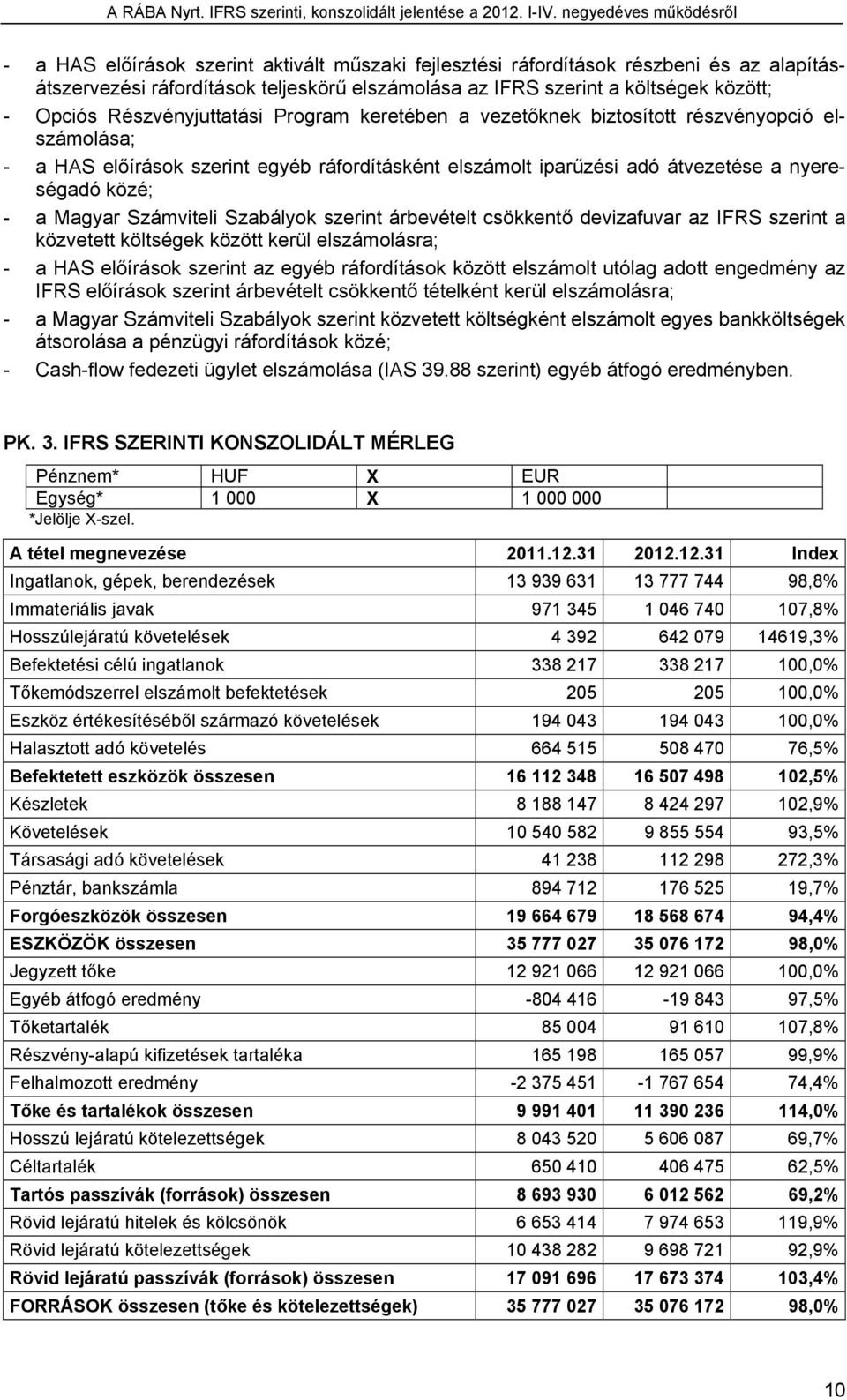 Magyar Számviteli Szabályok szerint árbevételt csökkentő devizafuvar az IFRS szerint a közvetett költségek között kerül elszámolásra; - a HAS előírások szerint az egyéb ráfordítások között elszámolt