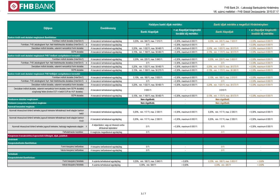 megbízások FHB NetB@nk szolgáltatáson keresztül: A tranzakció terhelésével egyidejűleg 0,25%, min. 344 Ft, max. 7 015 Ft + 0,30%, maximum 6 000 Ft 0,25%, min. 345 Ft, max.