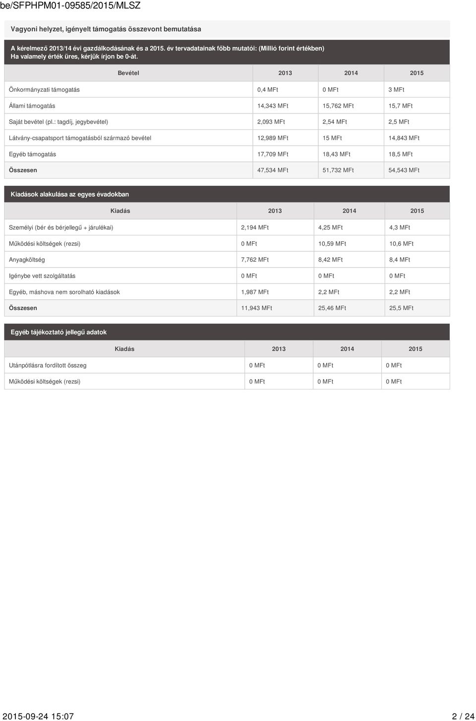 Bevétel 2013 2014 2015 Önkormányzati támogatás 0,4 MFt 0 MFt 3 MFt Állami támogatás 14,343 MFt 15,762 MFt 15,7 MFt Saját bevétel (pl.