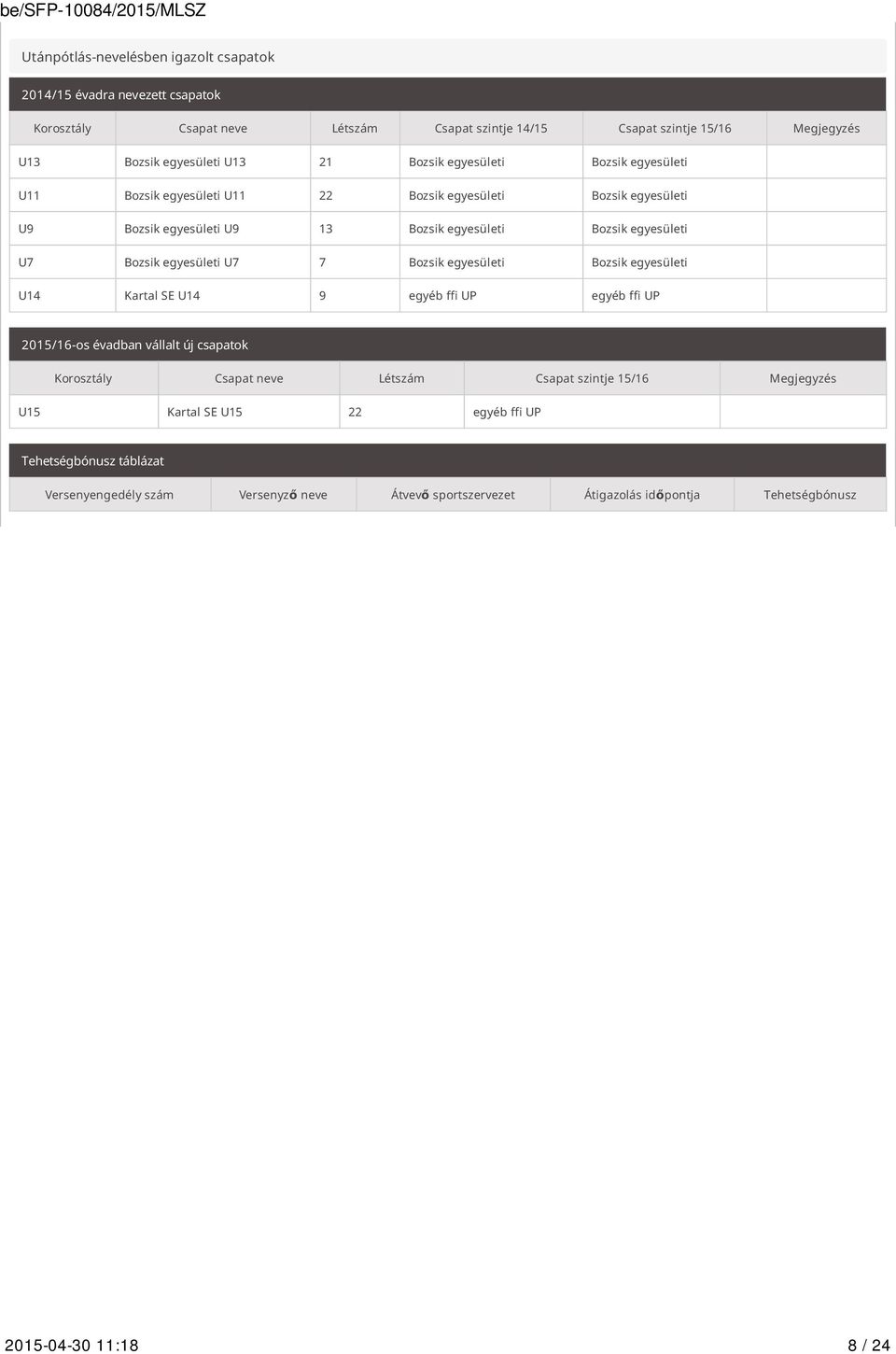egyesületi U7 7 Bozsik egyesületi Bozsik egyesületi U14 Kartal SE U14 9 egyéb ffi UP egyéb ffi UP 2015/16-os évadban vállalt új csapatok Korosztály Csapat neve Létszám Csapat szintje