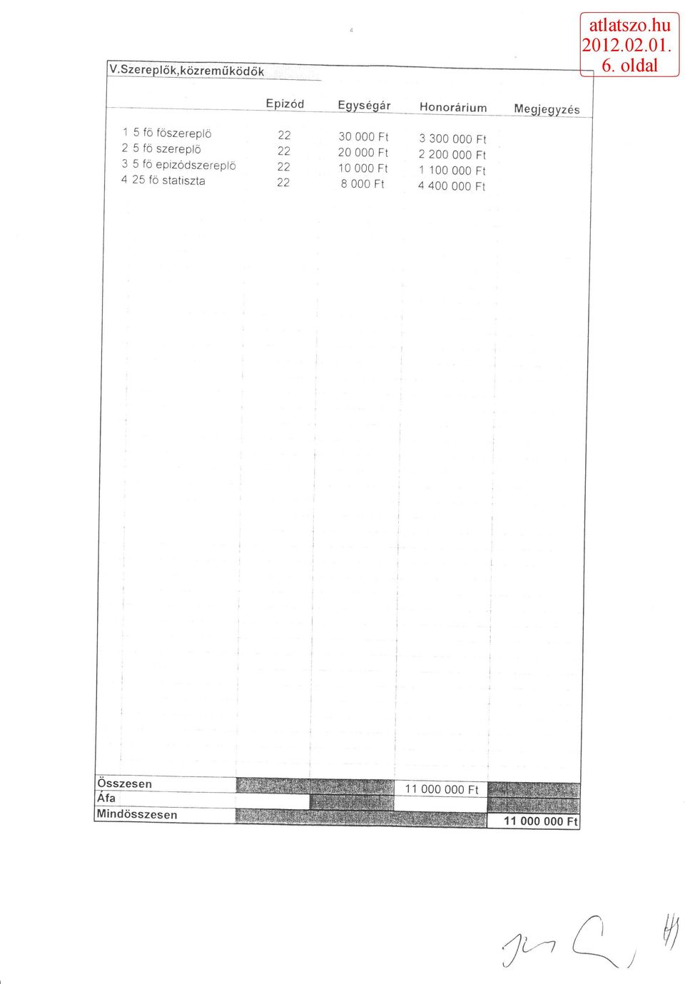 fő szereplő 3 5 fő epizódszereplő 4 25 fő statiszta 30