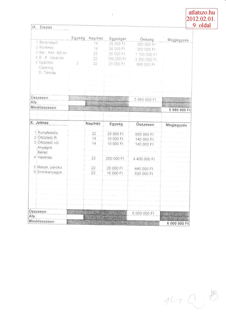 300 000 Ft 880 000 Ft Megjegyzés D. Tárolás 5 980 000 Ft 5 980 000 Ft X. Jelmez Nap/Hét Egység! Megjegyzés Ruhafelelős Öltöztető ffi.