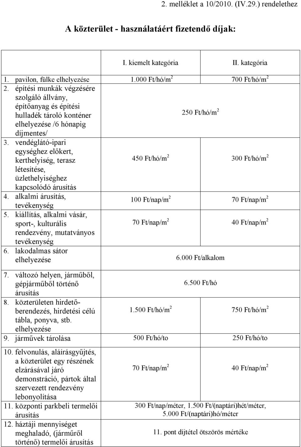 vendéglátó-ipari egységhez előkert, kerthelyiség, terasz 450 Ft/hó/m 2 300 Ft/hó/m 2 létesítése, üzlethelyiséghez kapcsolódó árusítás 4. alkalmi árusítás, tevékenység 100 Ft/nap/m 2 70 Ft/nap/m 2 5.