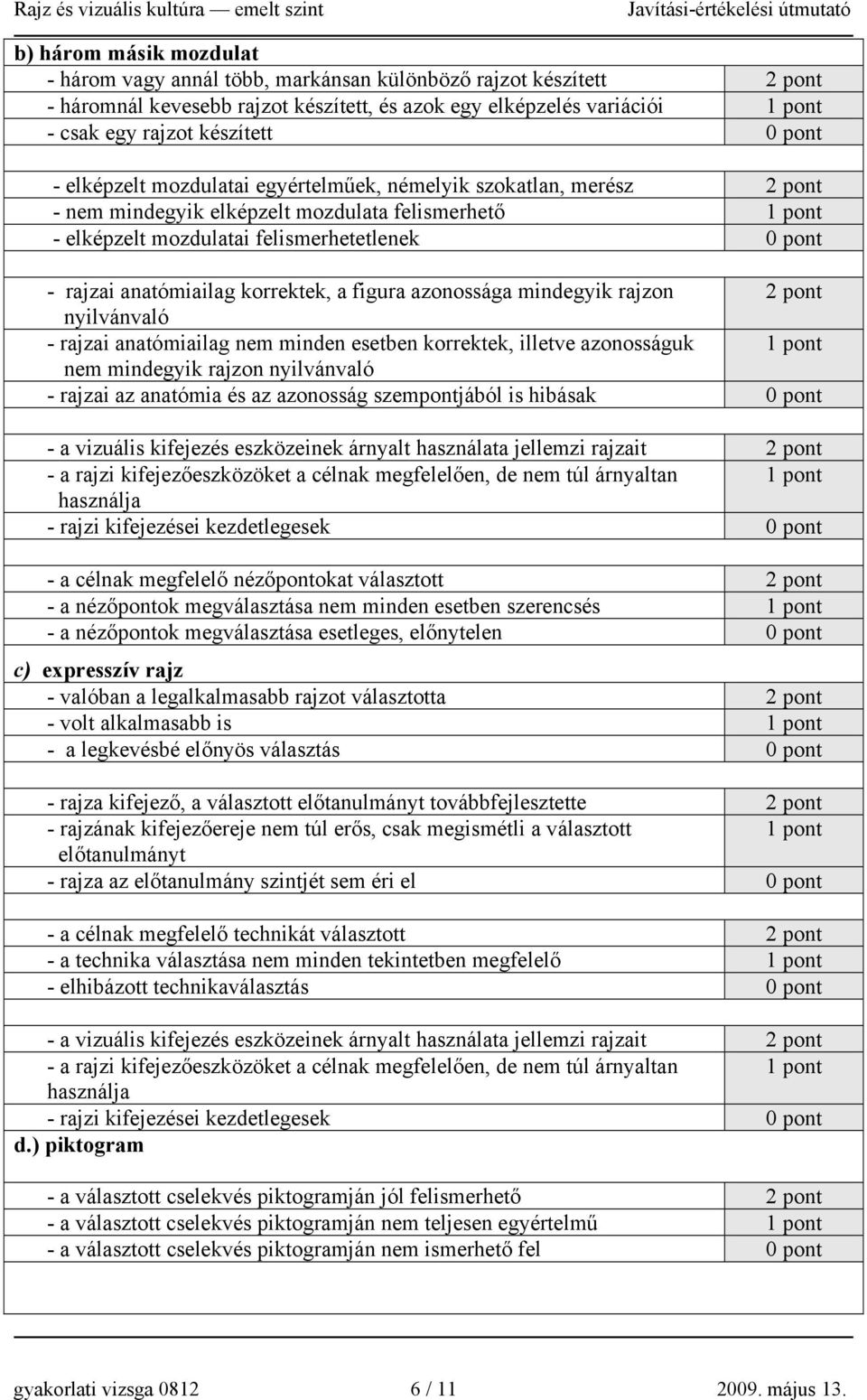 mindegyik rajzon nyilvánvaló - rajzai anatómiailag nem minden esetben korrektek, illetve azonosságuk nem mindegyik rajzon nyilvánvaló - rajzai az anatómia és az azonosság szempontjából is hibásak - a