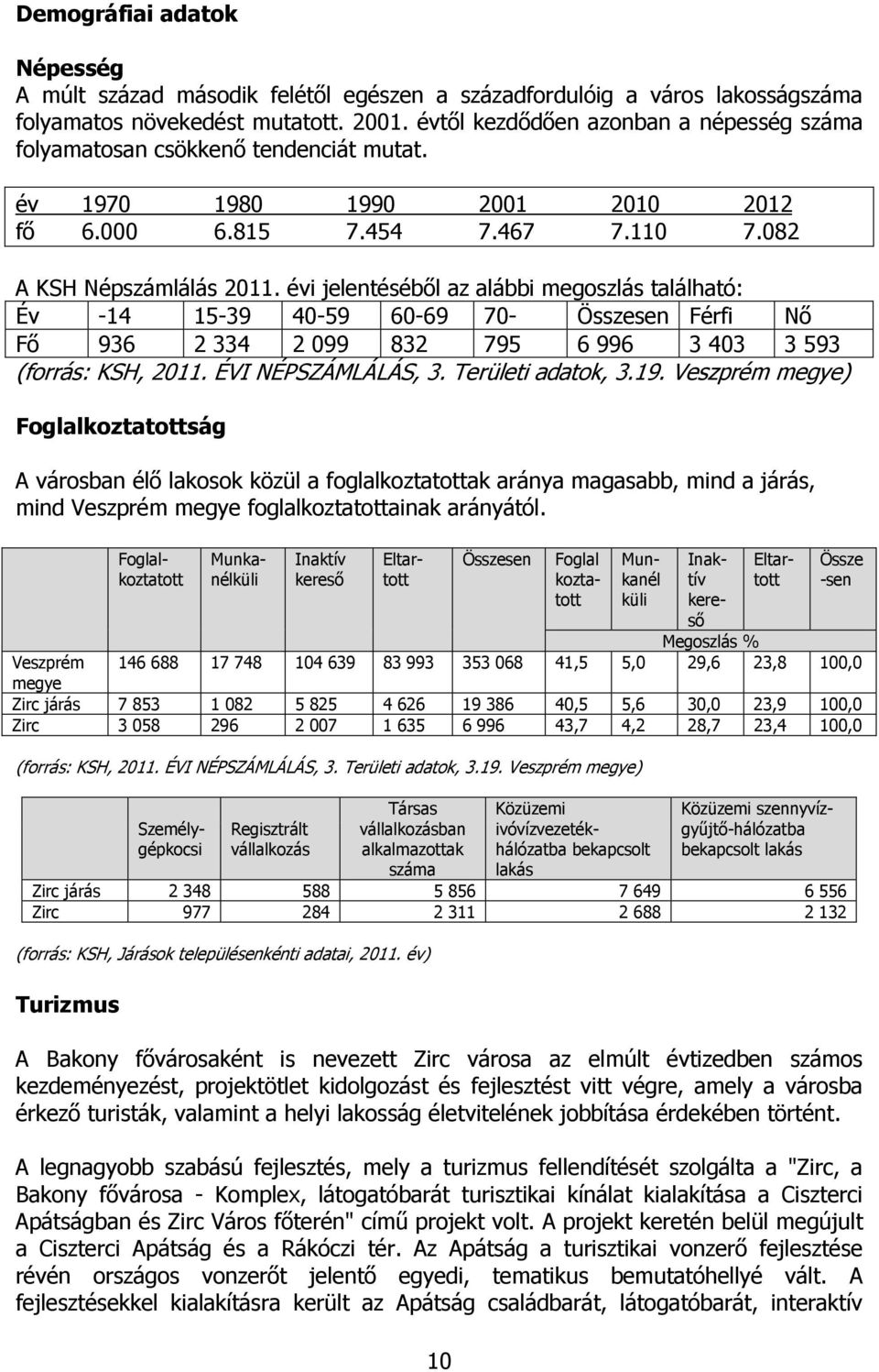 évi jelentésébıl az alábbi megoszlás található: Év -14 15-39 40-59 60-69 70- Összesen Férfi Nı Fı 936 2 334 2 099 832 795 6 996 3 403 3 593 (forrás: KSH, 2011. ÉVI NÉPSZÁMLÁLÁS, 3. Területi adatok, 3.