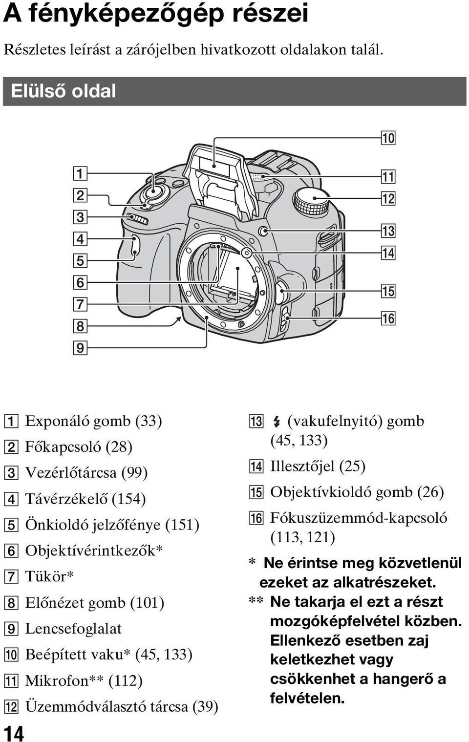 gomb (101) I Lencsefoglalat J Beépített vaku* (45, 133) K Mikrofon** (112) L Üzemmódválasztó tárcsa (39) 14 M (vakufelnyitó) gomb (45, 133) N Illesztőjel (25) O