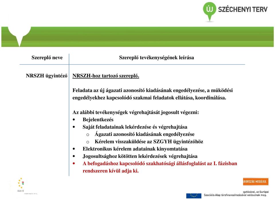 Az alábbi tevékenységek végrehajtását jogosult végezni: Bejelentkezés Saját feladatainak lekérdezése és végrehajtása o Ágazati azonosító kiadásának