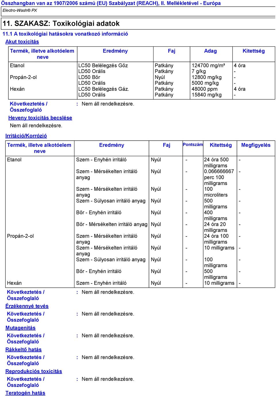 g/kg - Propán-2-ol LD50 Bőr Nyúl 12800 mg/kg - LD50 Orális Patkány 5000 mg/kg - Hexán LC50 Belélegzés Gáz.