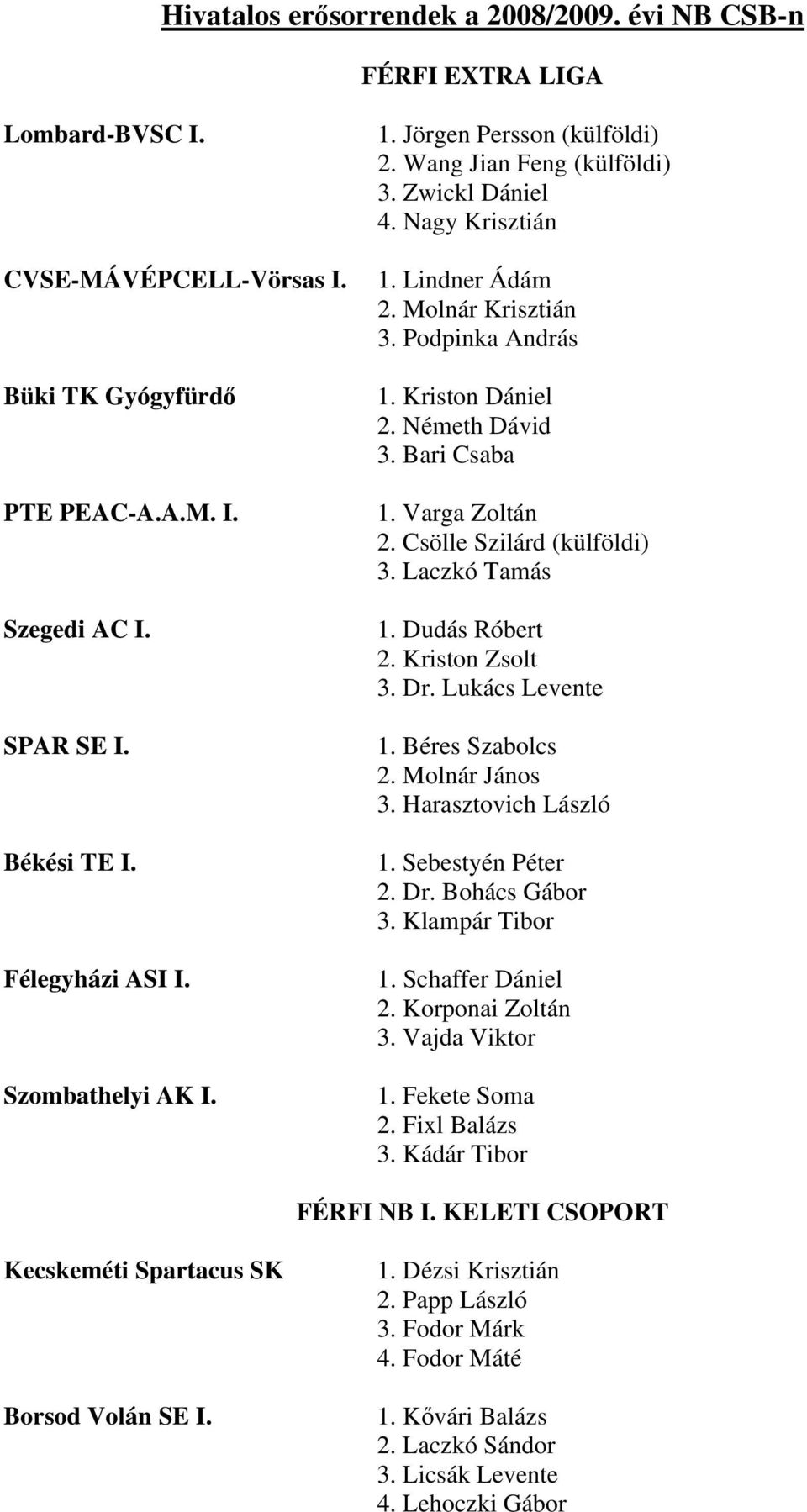 Németh Dávid 3. Bari Csaba 1. Varga Zoltán 2. Csölle Szilárd (külföldi) 3. Laczkó Tamás 1. Dudás Róbert 2. Kriston Zsolt 3. Dr. Lukács Levente 1. Béres Szabolcs 2. Molnár János 3.