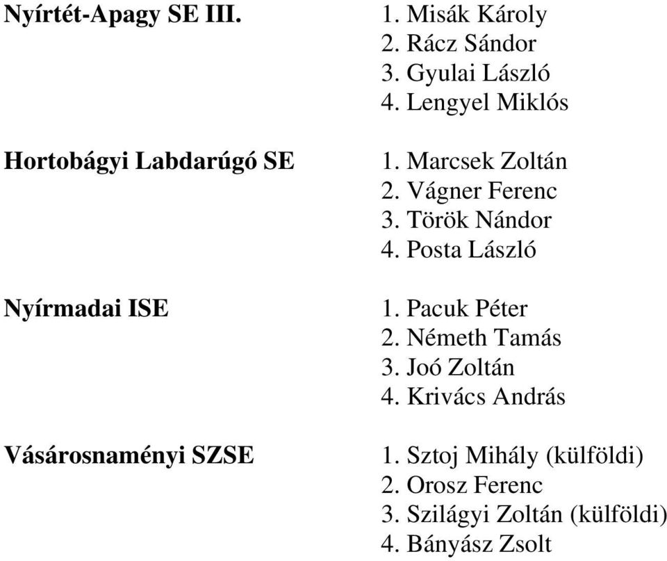 Vágner Ferenc 3. Török Nándor 4. Posta László 1. Pacuk Péter 2. Németh Tamás 3.
