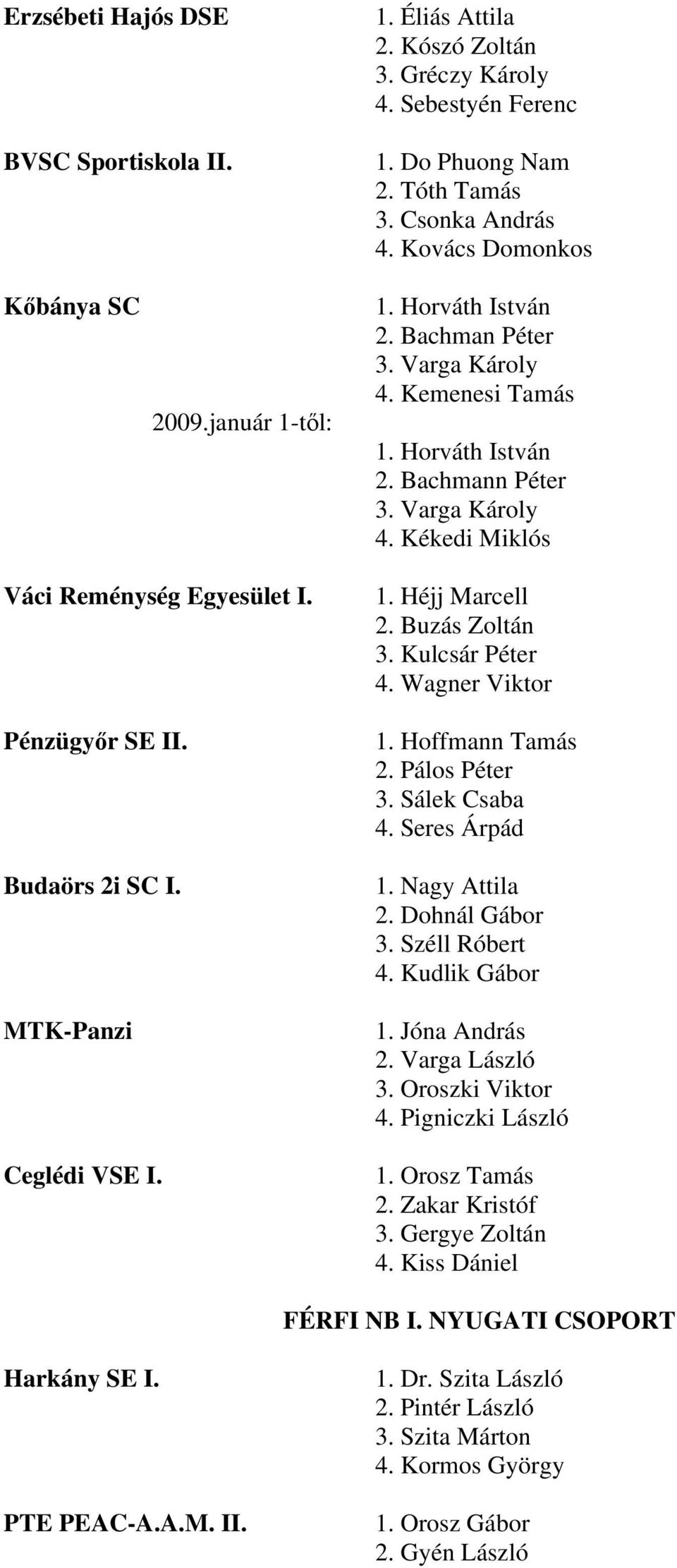 Budaörs 2i SC I. MTK-Panzi Ceglédi VSE I. 1. Héjj Marcell 2. Buzás Zoltán 3. Kulcsár Péter 4. Wagner Viktor 1. Hoffmann Tamás 2. Pálos Péter 3. Sálek Csaba 4. Seres Árpád 1. Nagy Attila 2.