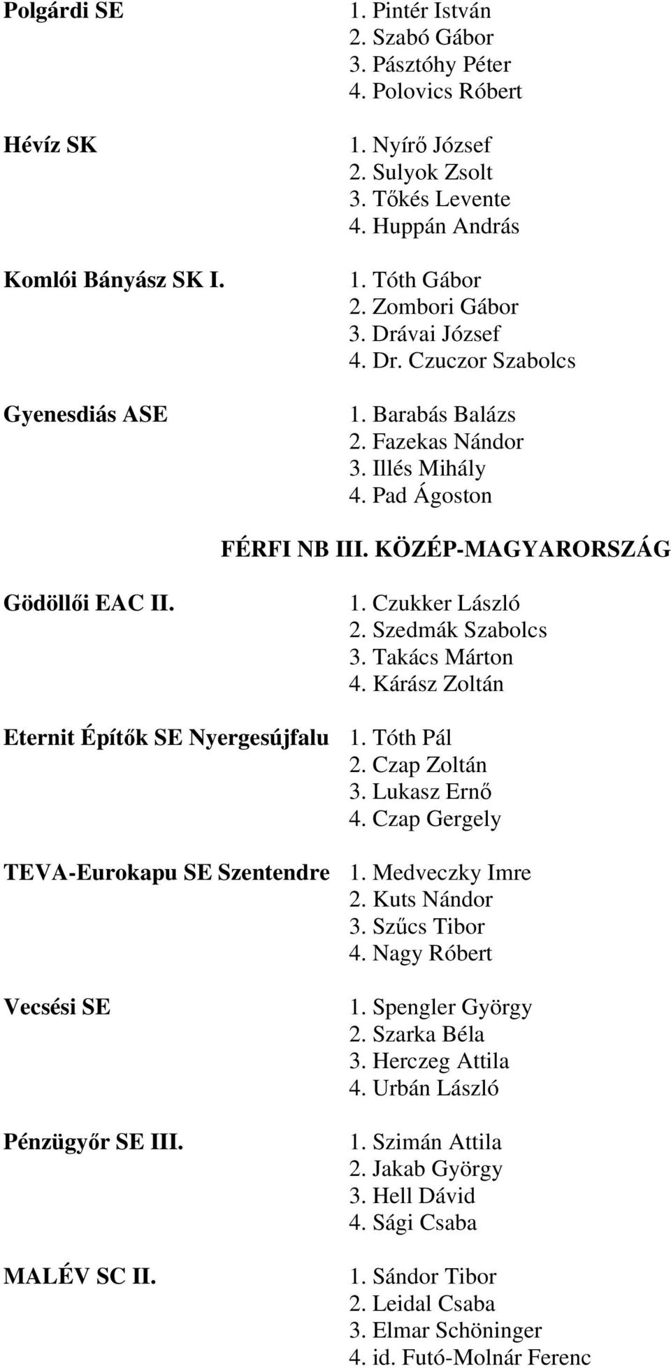 Szedmák Szabolcs 3. Takács Márton 4. Kárász Zoltán Eternit Épít k SE Nyergesújfalu 1. Tóth Pál 2. Czap Zoltán 3. Lukasz Ern 4. Czap Gergely TEVA-Eurokapu SE Szentendre 1. Medveczky Imre 2.