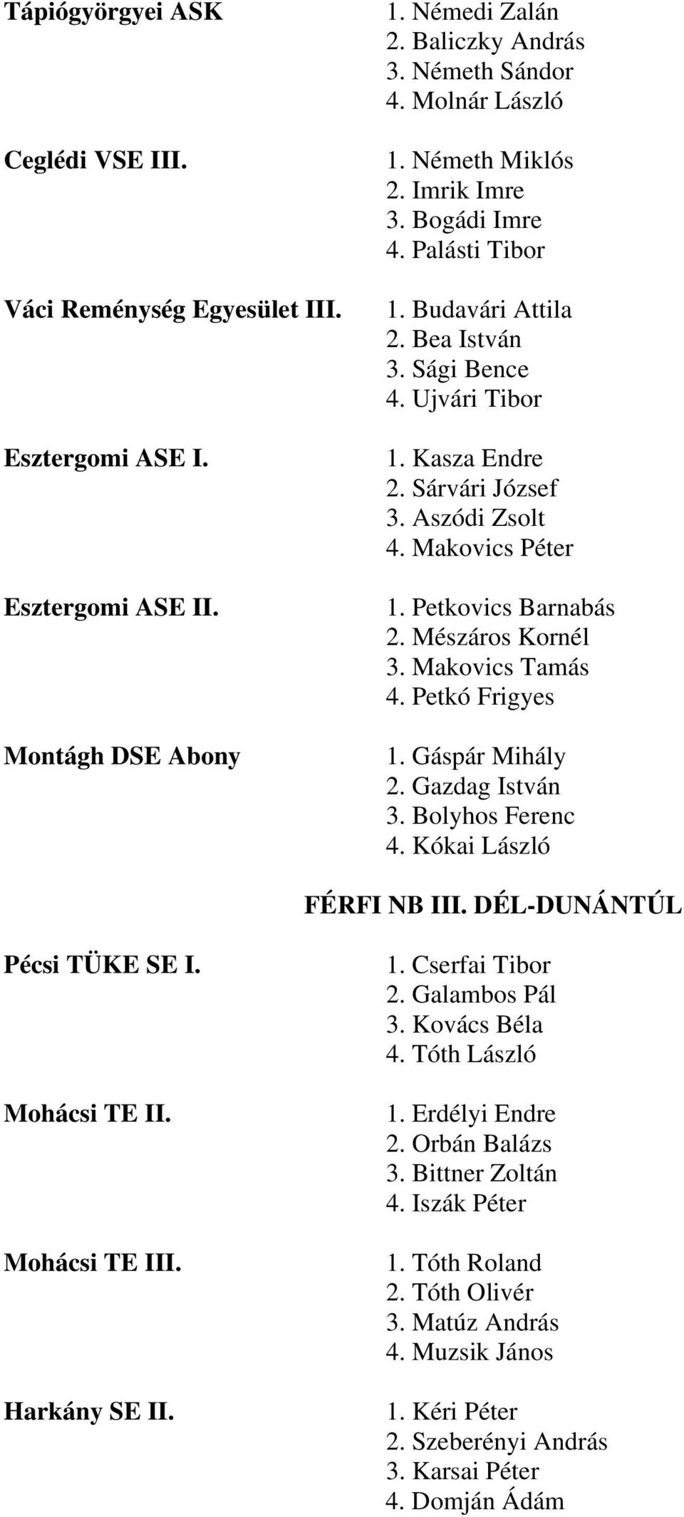 Petkovics Barnabás 2. Mészáros Kornél 3. Makovics Tamás 4. Petkó Frigyes 1. Gáspár Mihály 2. Gazdag István 3. Bolyhos Ferenc 4. Kókai László FÉRFI NB III. DÉL-DUNÁNTÚL Pécsi TÜKE SE I. Mohácsi TE II.