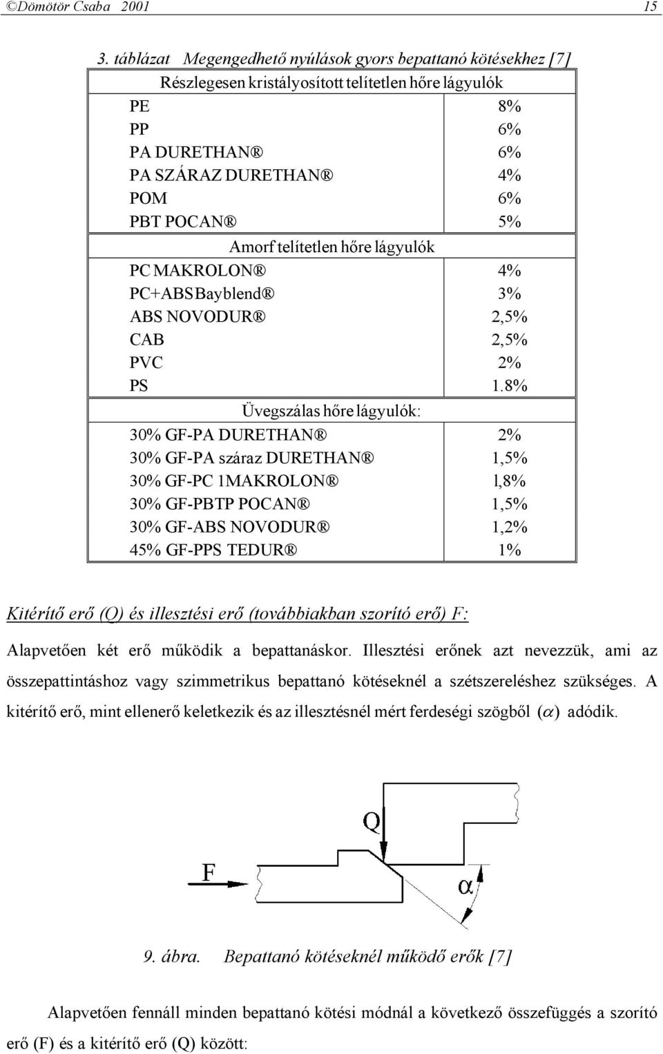 telítetlen hőre lágyulók PC MAKROLON 4% PC+ABS Bayblend 3% ABS NOVODUR 2,5% CAB 2,5% PVC 2% PS 1.