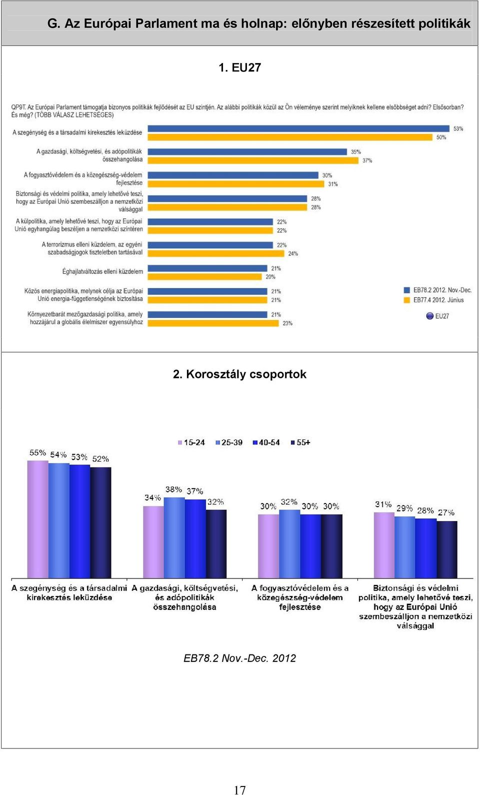 politikák 1. EU27 2.