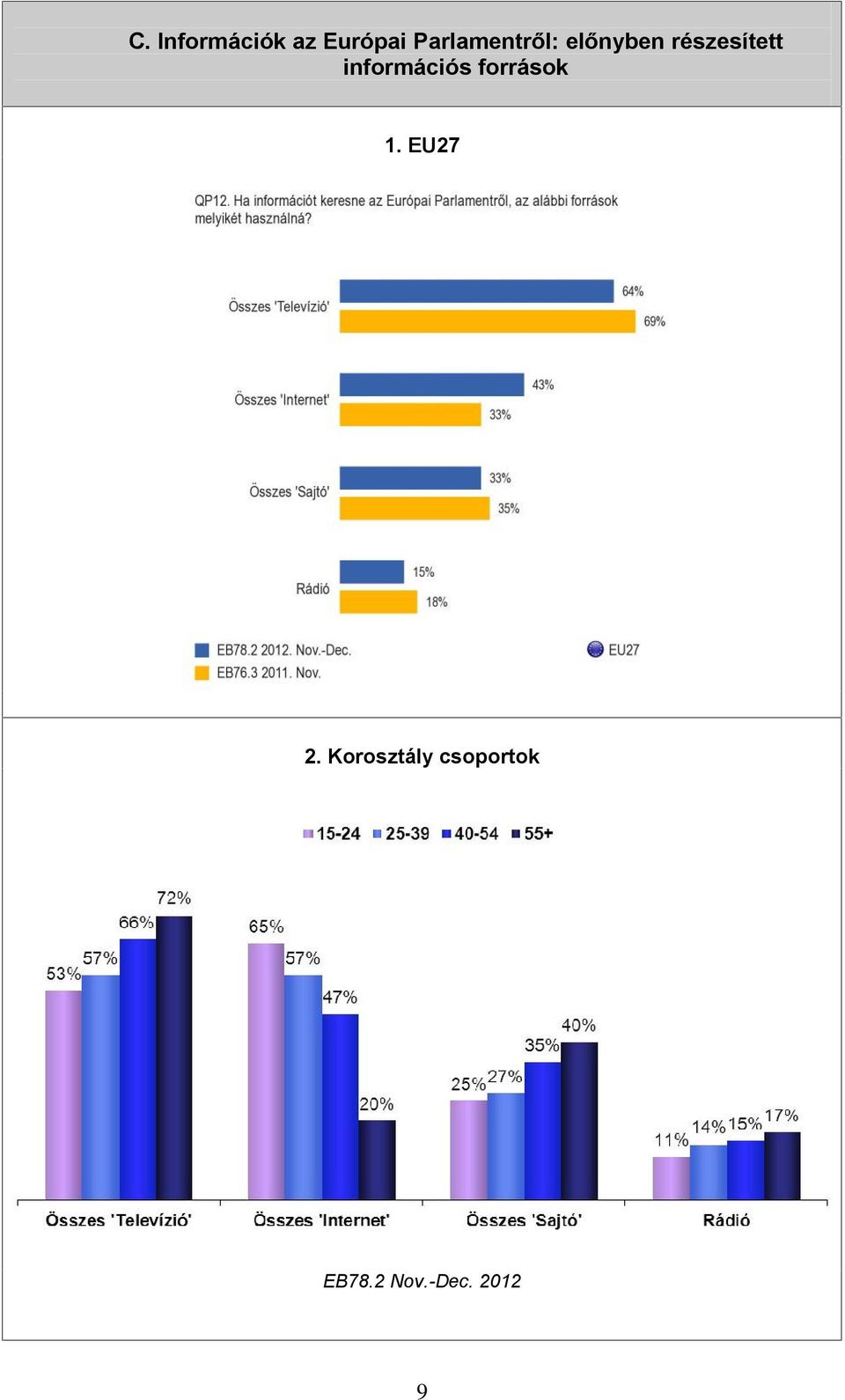 információs források 1. EU27 2.