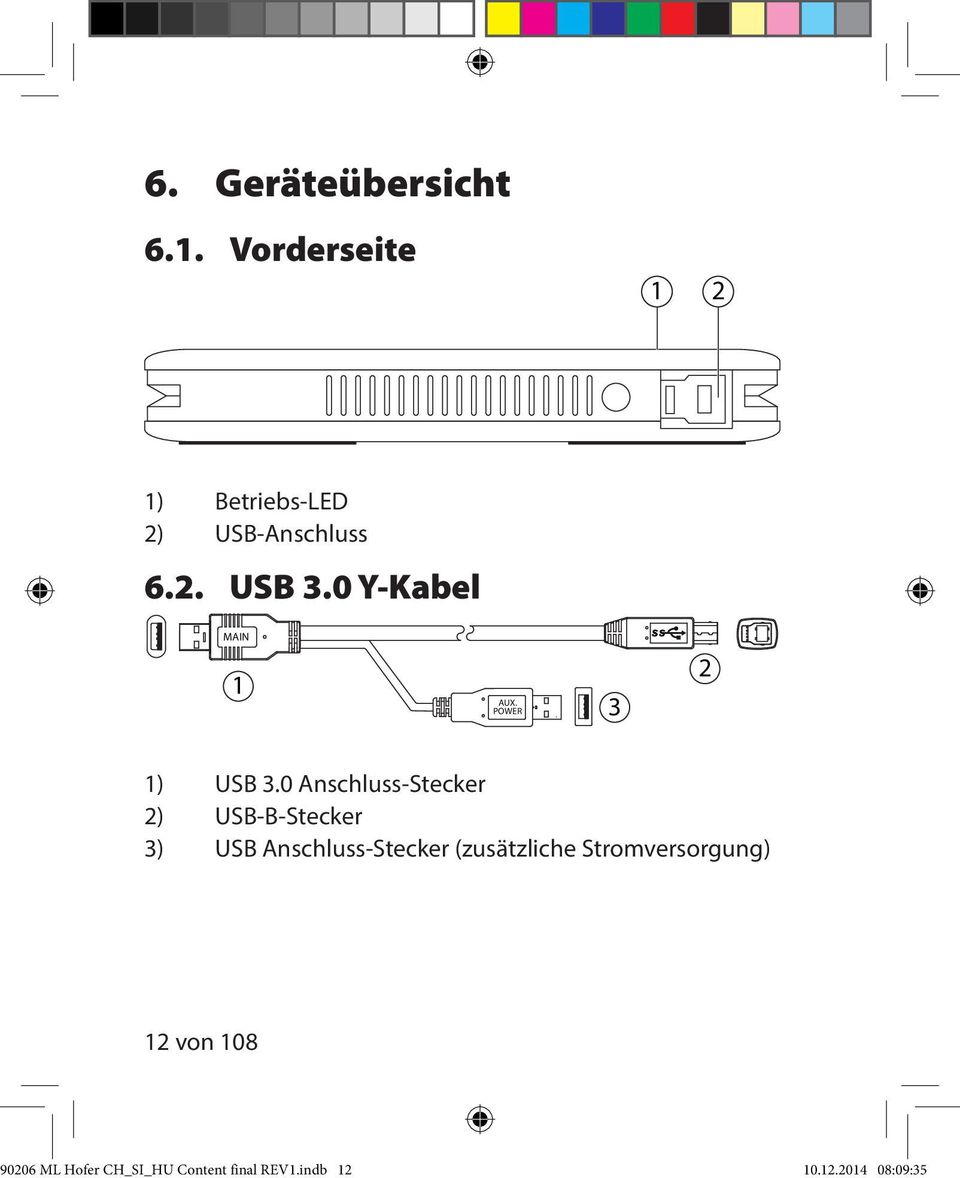 0 Anschluss-Stecker 2) USB-B-Stecker 3) USB Anschluss-Stecker (zusätzliche