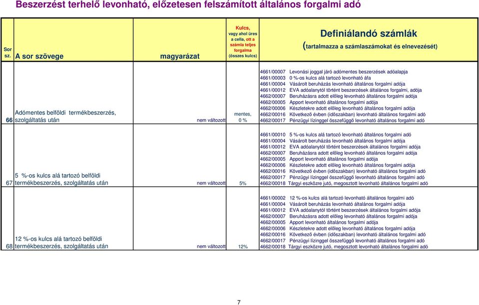 termékbeszerzés, szolgáltatás után mentes, 0 % 4661/00007 Levonási joggal járó adómentes beszerzések adóalapja 4661/00003 0 %-os kulcs alá tartozó levonható áfa 4661/00004 Vásárolt beruházás