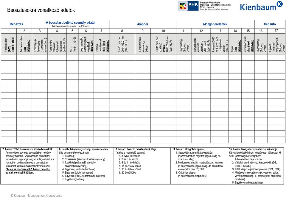 HUF) Nem (férfi=1, nő=2) Legmagasabb iskolai végzettség Pozíció betöltésének ideje Bruttó havi bér 2014.09.01-én Bérkifizetések száma egy évben Bruttó havi bér az előző évben 2013.09.01.-én Jogosultság Ténylegesen kifizetett prémium a 2013.