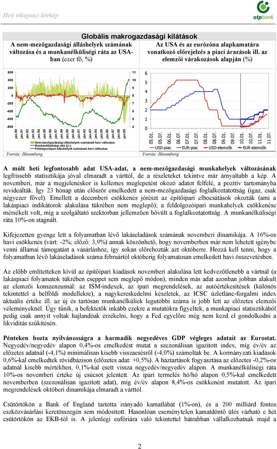 98 jan.99 jan. jan.1 jan.2 jan.3 jan.4 jan.5 jan.6 jan.7 jan.8 Nem-mezőgazdasági álláshelyek számának havi változása Munkanélküliségi ráta (j.t.) Feldolgozóipari álláshelyek számának havi változása jan.