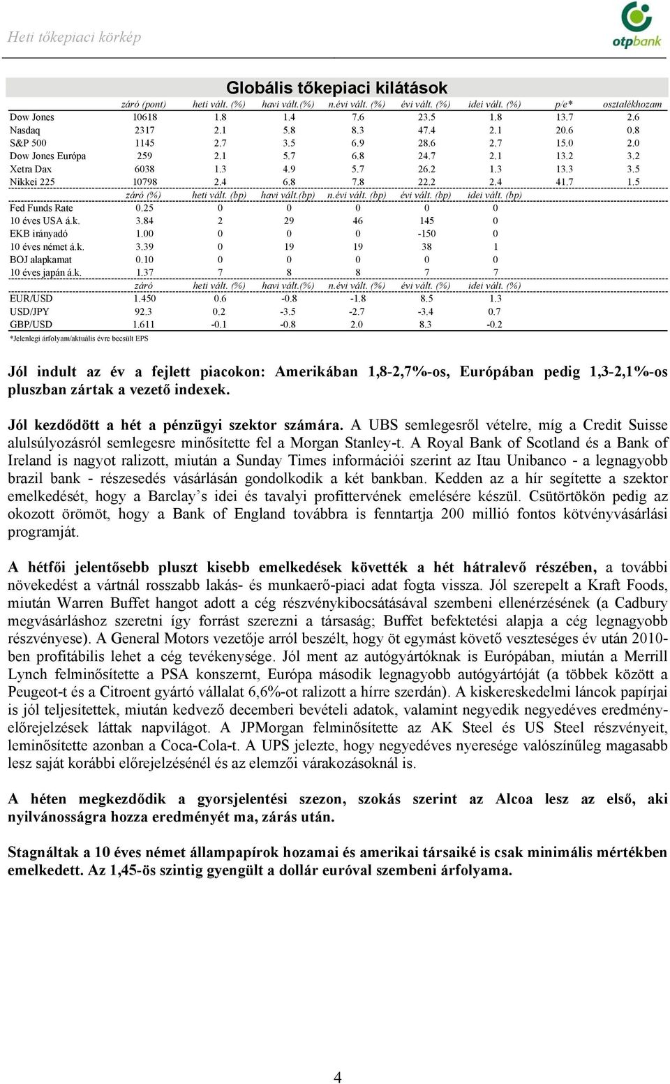 (bp) havi vált.(bp) n.évi vált. (bp) évi vált. (bp) idei vált. (bp) Fed Funds Rate.25 1 éves USA á.k. 3.84 2 29 46 145 EKB irányadó 1. -15 1 éves német á.k. 3.39 19 19 38 1 BOJ alapkamat.