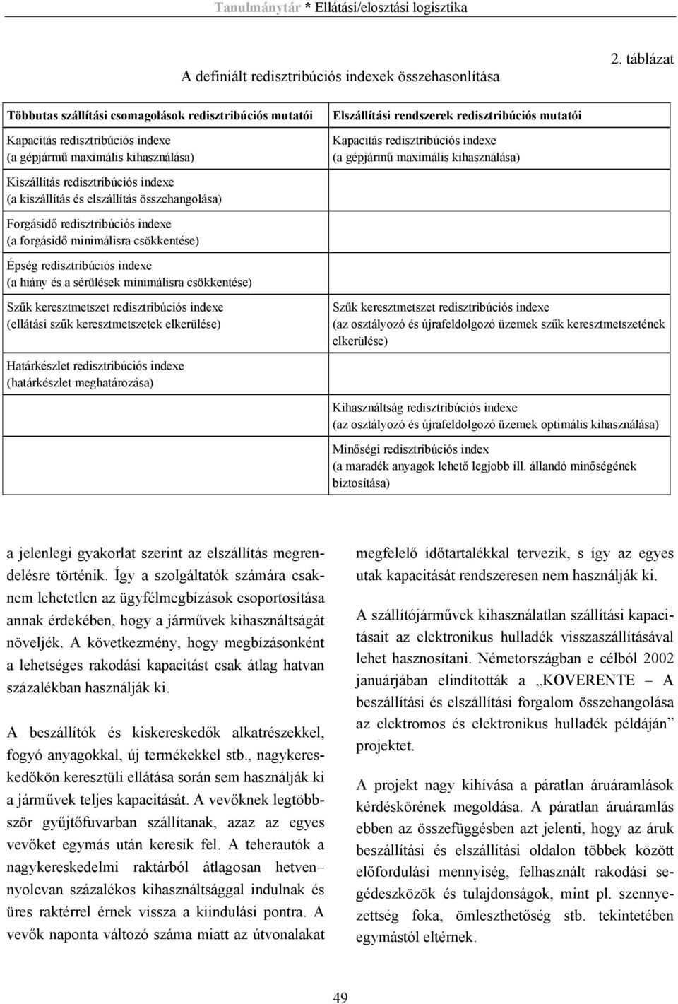 redisztribúciós indexe (a gépjármű maximális kihasználása) Kiszállítás redisztribúciós indexe (a kiszállítás és elszállítás összehangolása) Forgásidő redisztribúciós indexe (a forgásidő minimálisra