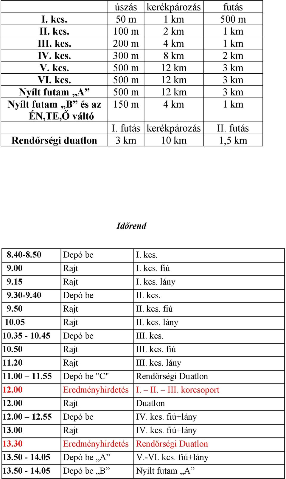 05 Rajt II. kcs. lány 10.35-10.45 Depó be III. kcs. 10.50 Rajt III. kcs. fiú 11.20 Rajt III. kcs. lány 11.00 11.55 Depó be "C" Rendőrségi Duatlon 12.00 Eredményhirdetés I. II. III. korcsoport 12.