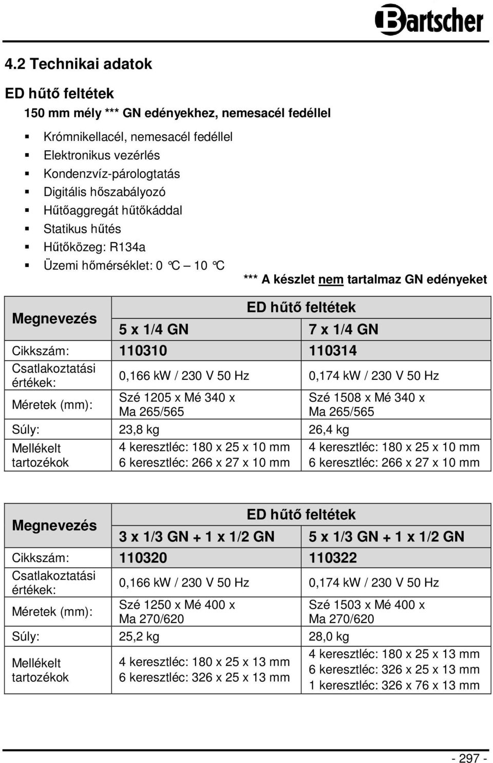 Csatlakoztatási értékek: Méretek (mm): 0,166 kw / 230 V 50 Hz 0,174 kw / 230 V 50 Hz Szé 1205 x Mé 340 x Ma 265/565 Súly: 23,8 kg 26,4 kg Mellékelt tartozékok 4 keresztléc: 180 x 25 x 10 mm 6