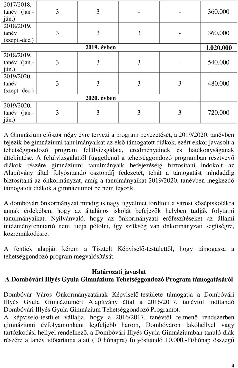 ben fejezik be gimnáziumi tanulmányaikat az első támogatott diákok, ezért ekkor javasolt a tehetséggondozó program felülvizsgálata, eredményeinek és hatékonyságának áttekintése.