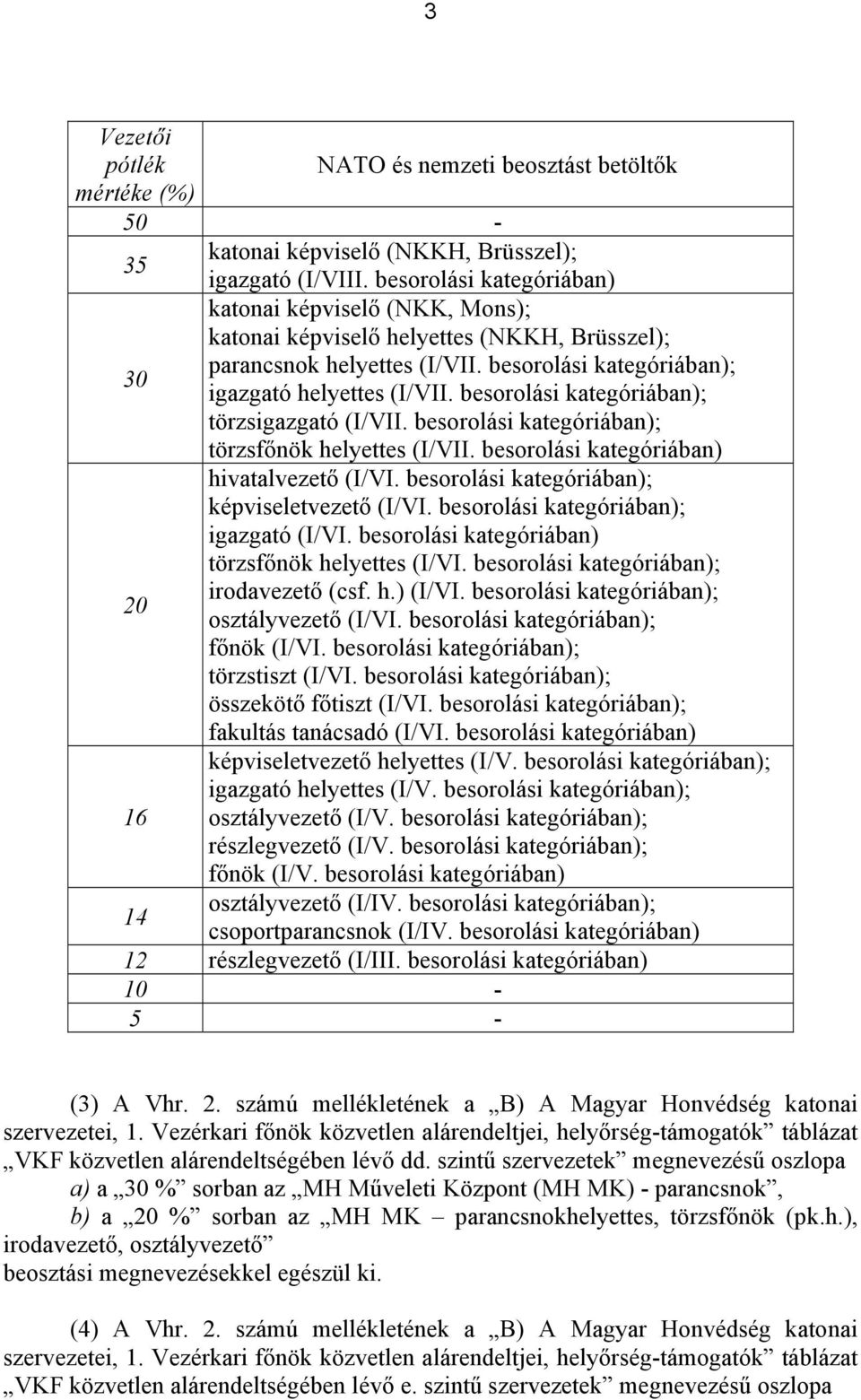 besorolási kategóriában); törzsigazgató (I/VII. besorolási kategóriában); törzsfőnök helyettes (I/VII. besorolási kategóriában) hivatalvezető (I/VI. besorolási kategóriában); képviseletvezető (I/VI.