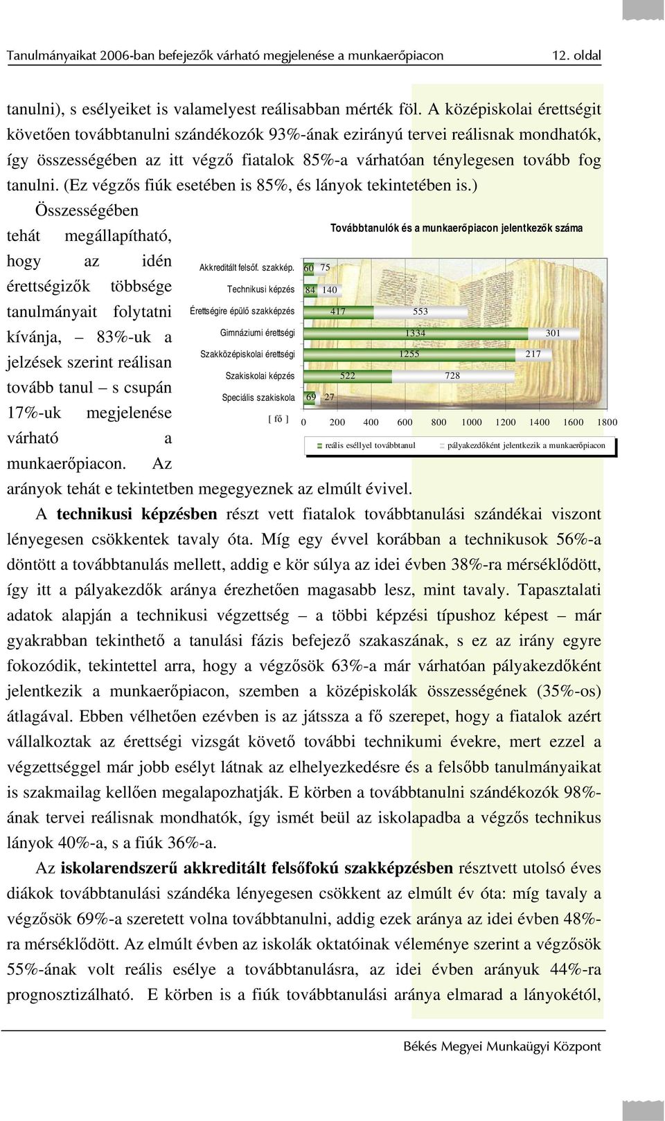 (Ez végzős fiúk esetében is 85%, és ok tekintetében is.