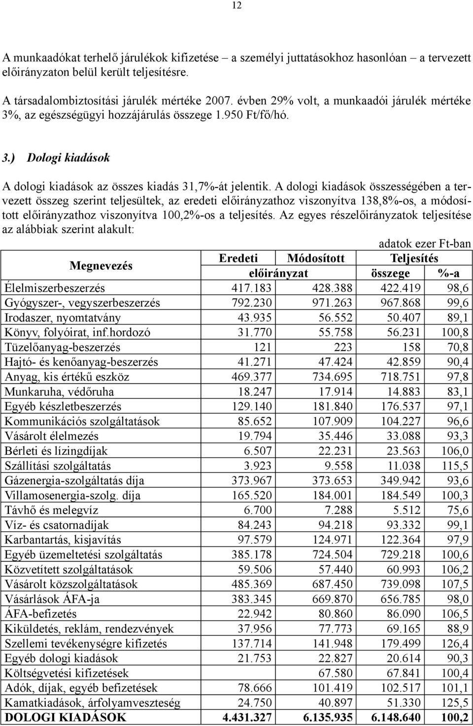 A dologi kiadások összességében a tervezett összeg szerint teljesültek, az eredeti előirányzathoz viszonyítva 138,8%-os, a módosított előirányzathoz viszonyítva 100,2%-os a teljesítés.