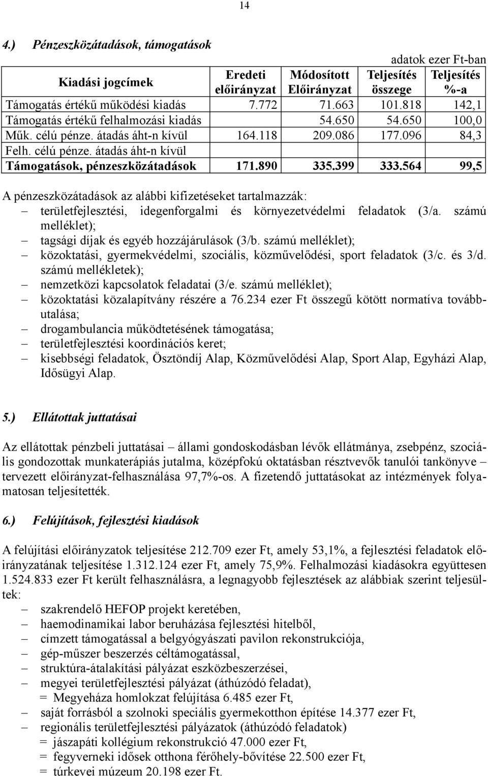 890 335.399 333.564 99,5 A pénzeszközátadások az alábbi kifizetéseket tartalmazzák: területfejlesztési, idegenforgalmi és környezetvédelmi feladatok (3/a.