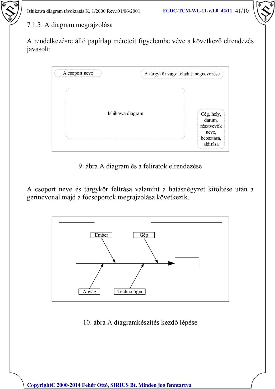 feladat megnevezése Ishikawa diagram Cég, hely, dátum, résztvevõk neve, beosztása, aláírása 9.