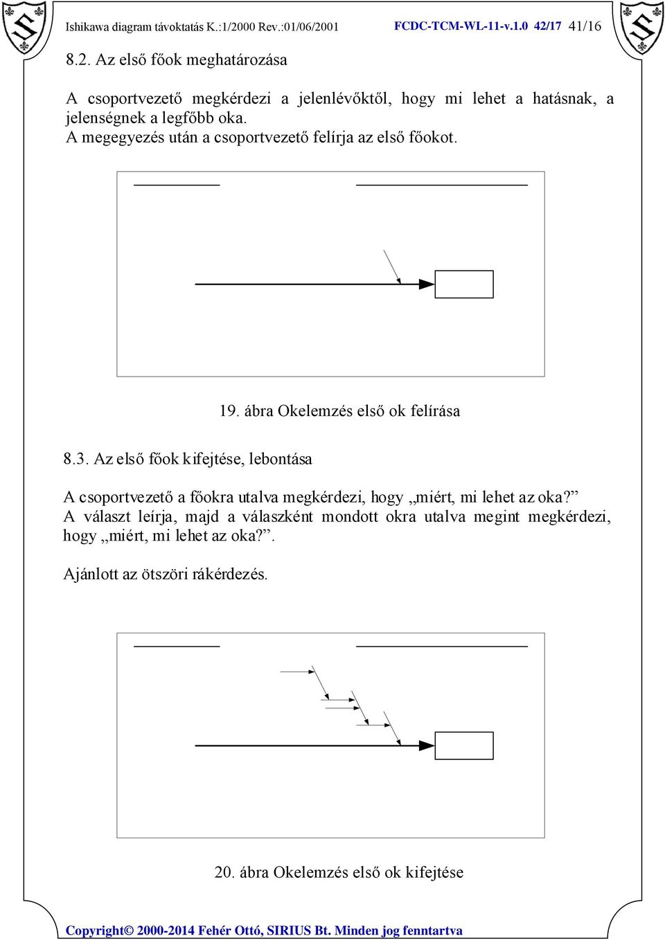 A megegyezés után a csoportvezető felírja az első főokot. 19. ábra Okelemzés első ok felírása 8.3.