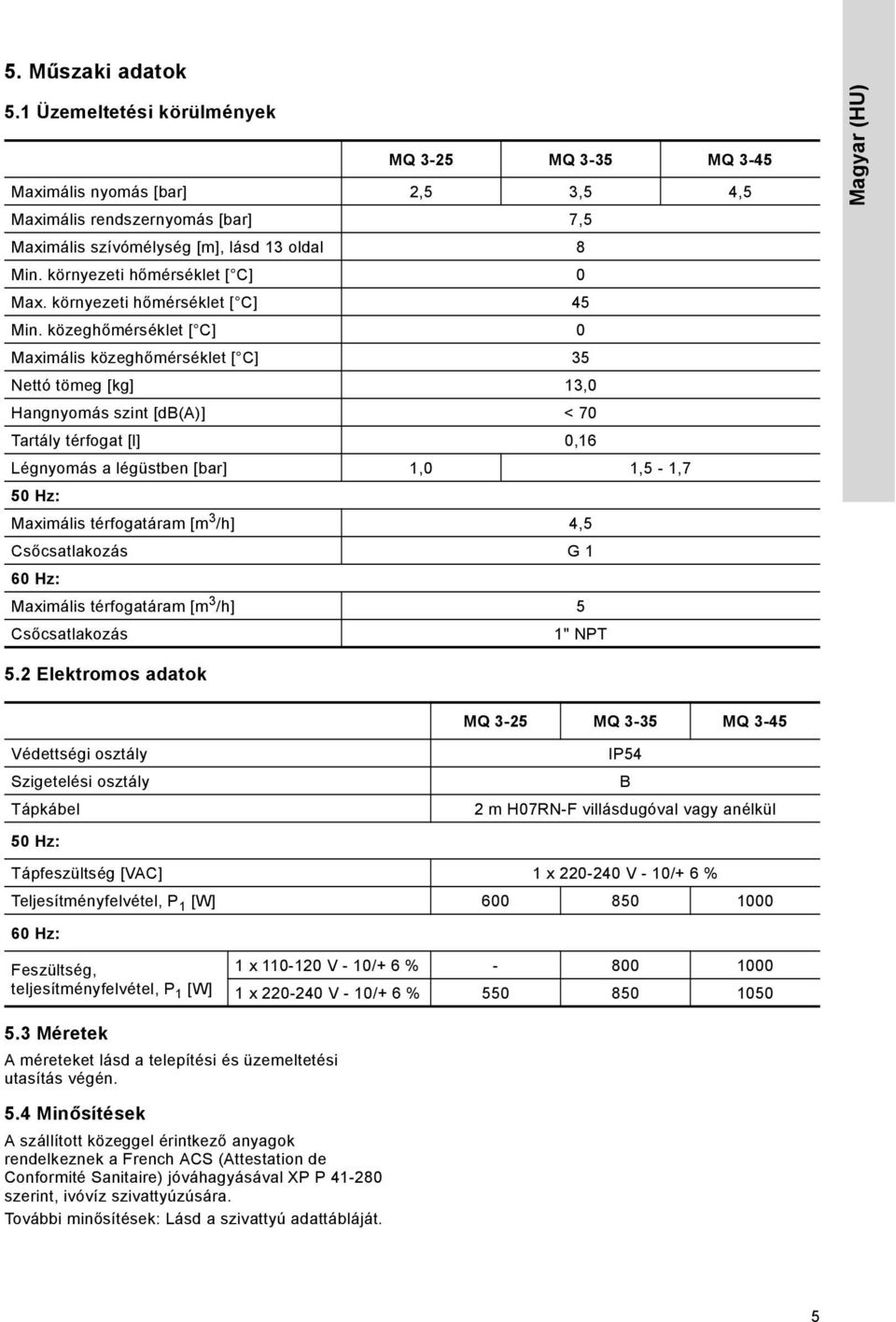 közeghőmérséklet [ C] 0 Maximális közeghőmérséklet [ C] 35 Nettó tömeg [kg] 13,0 Hangnyomás szint [db(a)] < 70 Tartály térfogat [l] 0,16 Légnyomás a légüstben [bar] 1,0 1,5-1,7 50 Hz: Maximális