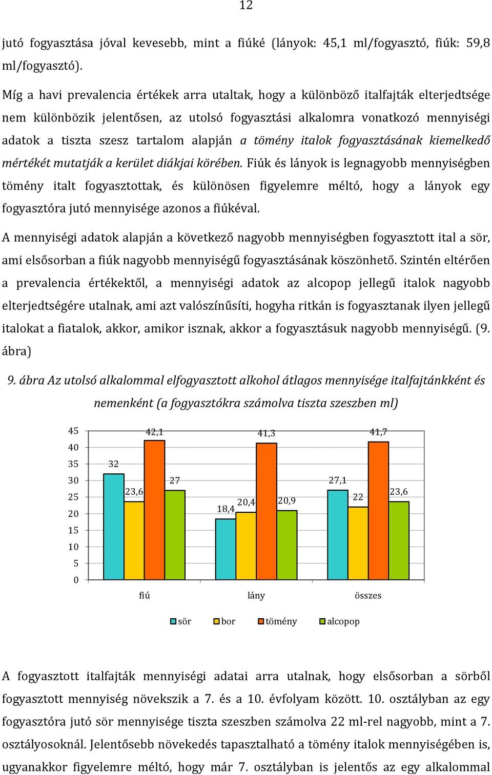 alapján a tömény italok fogyasztásának kiemelkedő mértékét mutatják a kerület diákjai körében.