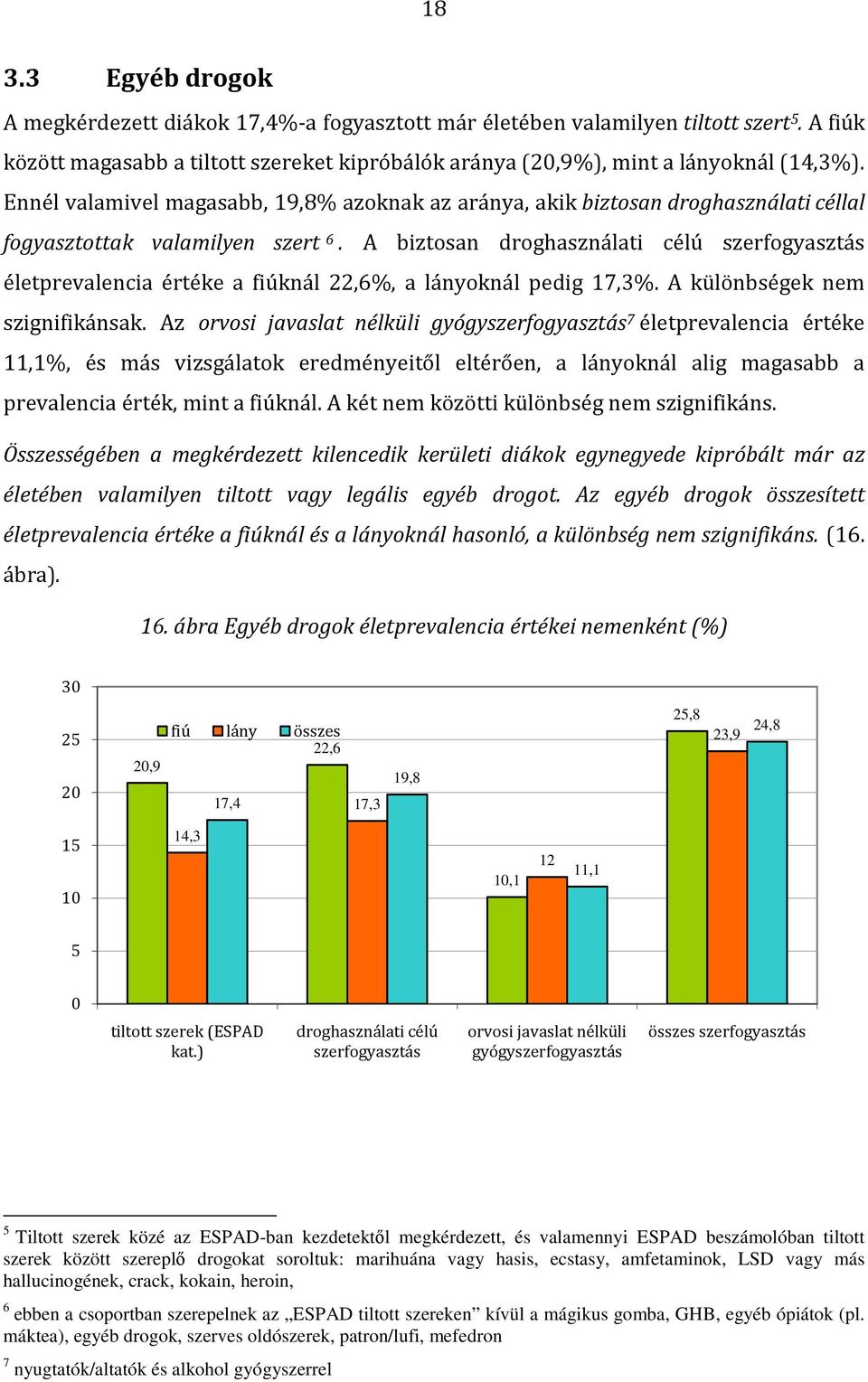 A biztosan droghasználati célú szerfogyasztás életprevalencia értéke a fiúknál 22,6%, a lányoknál pedig 17,3%. A különbségek nem szignifikánsak.