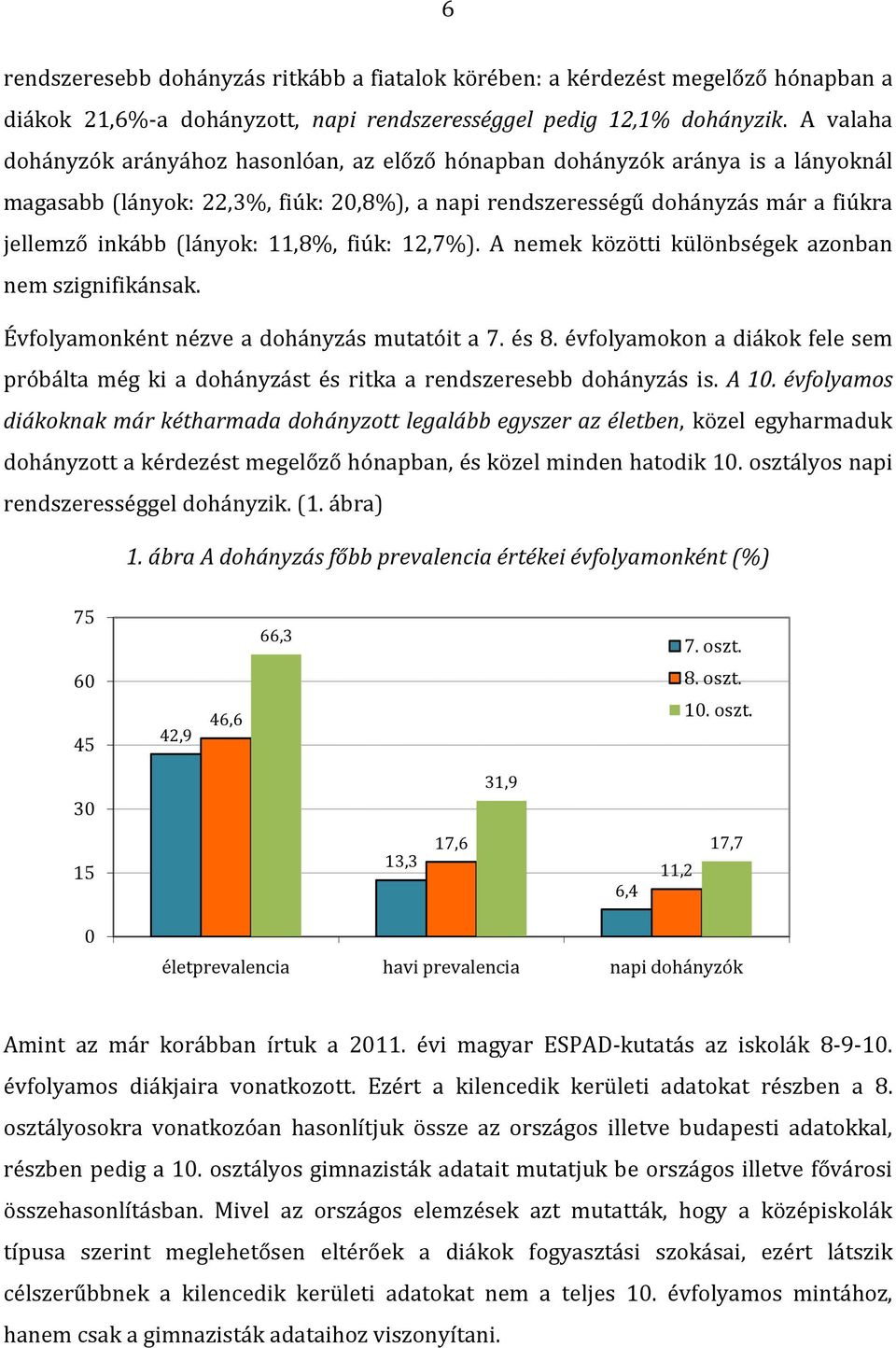 11,8%, fiúk: 12,7%). A nemek közötti különbségek azonban nem szignifikánsak. Évfolyamonként nézve a dohányzás mutatóit a 7. és 8.
