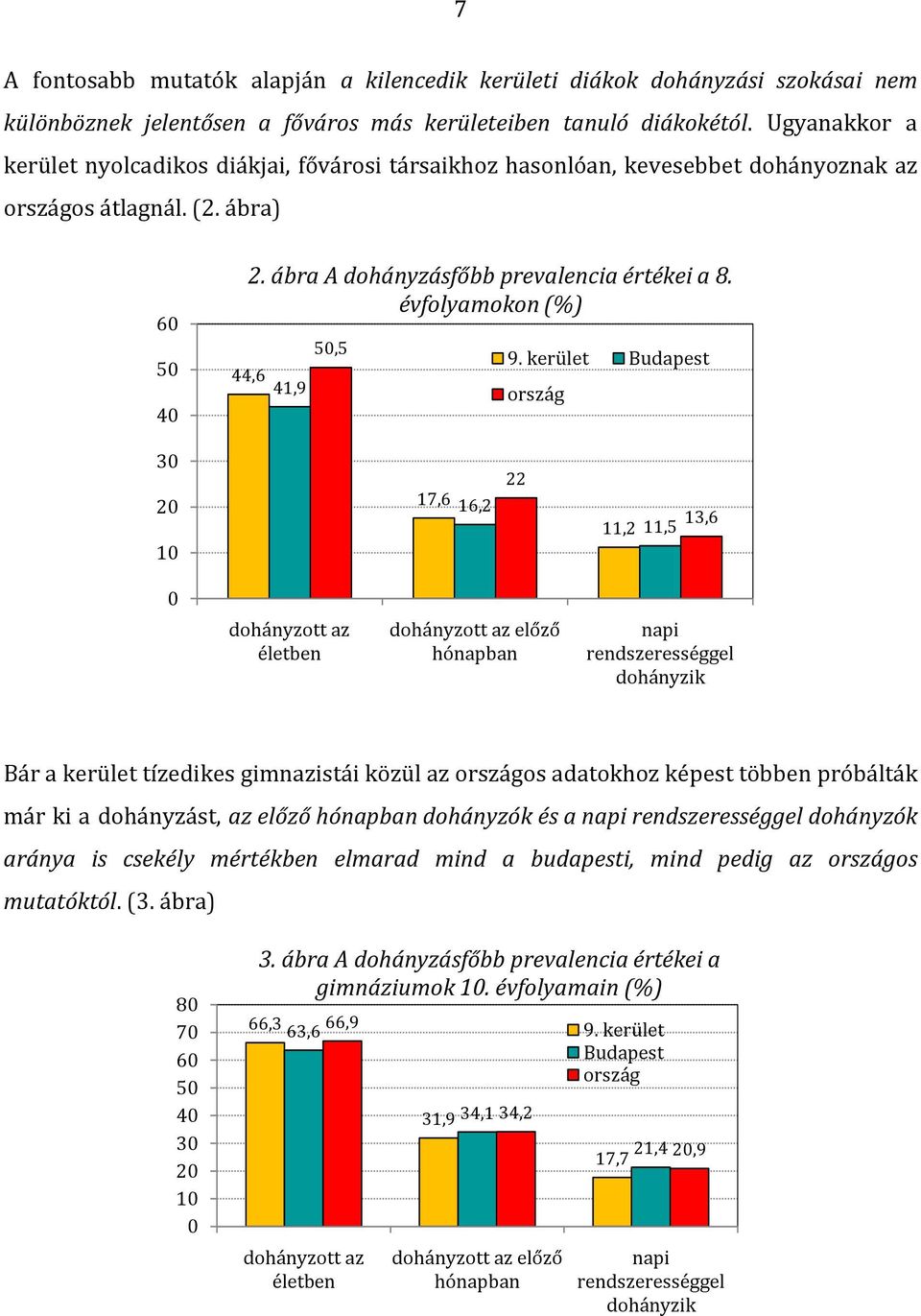 évfolyamokon (%) 44,6 41,9 5,5 9.