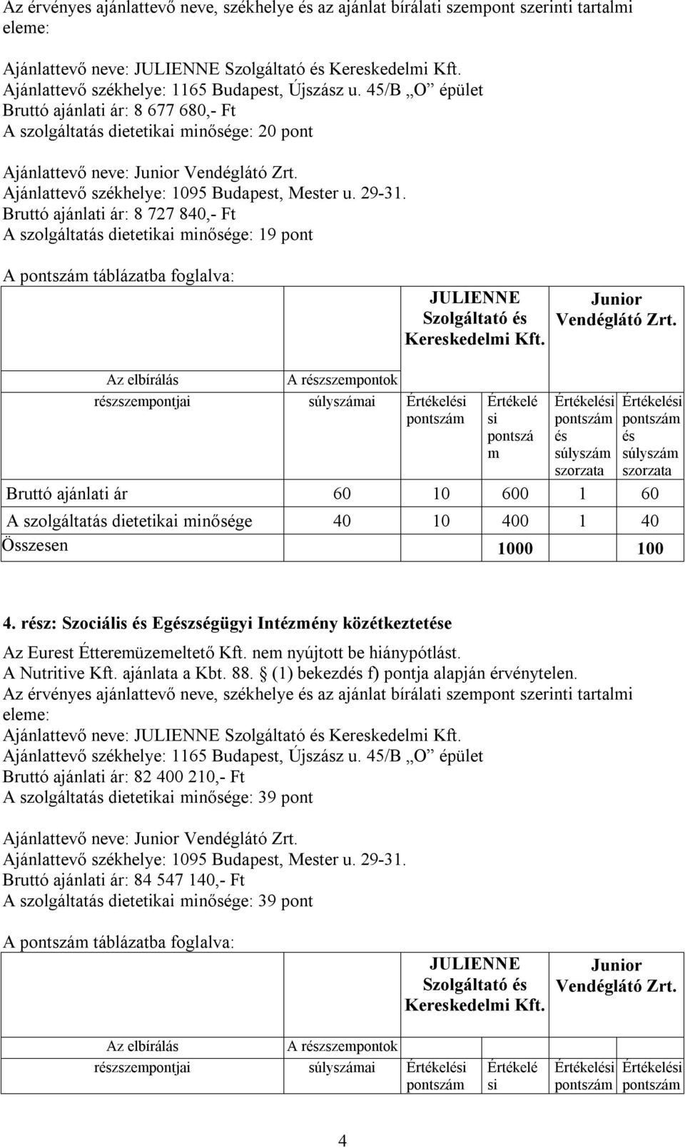 JULIENNE Szolgáltató Kereskedeli Kft. A rzszepontok rzszepontjai ai Értékelé si pontszá Bruttó ajánlati ár 60 10 600 1 60 A szolgáltatás dietetikai inősége 40 10 400 1 40 Összesen 1000 100 4.