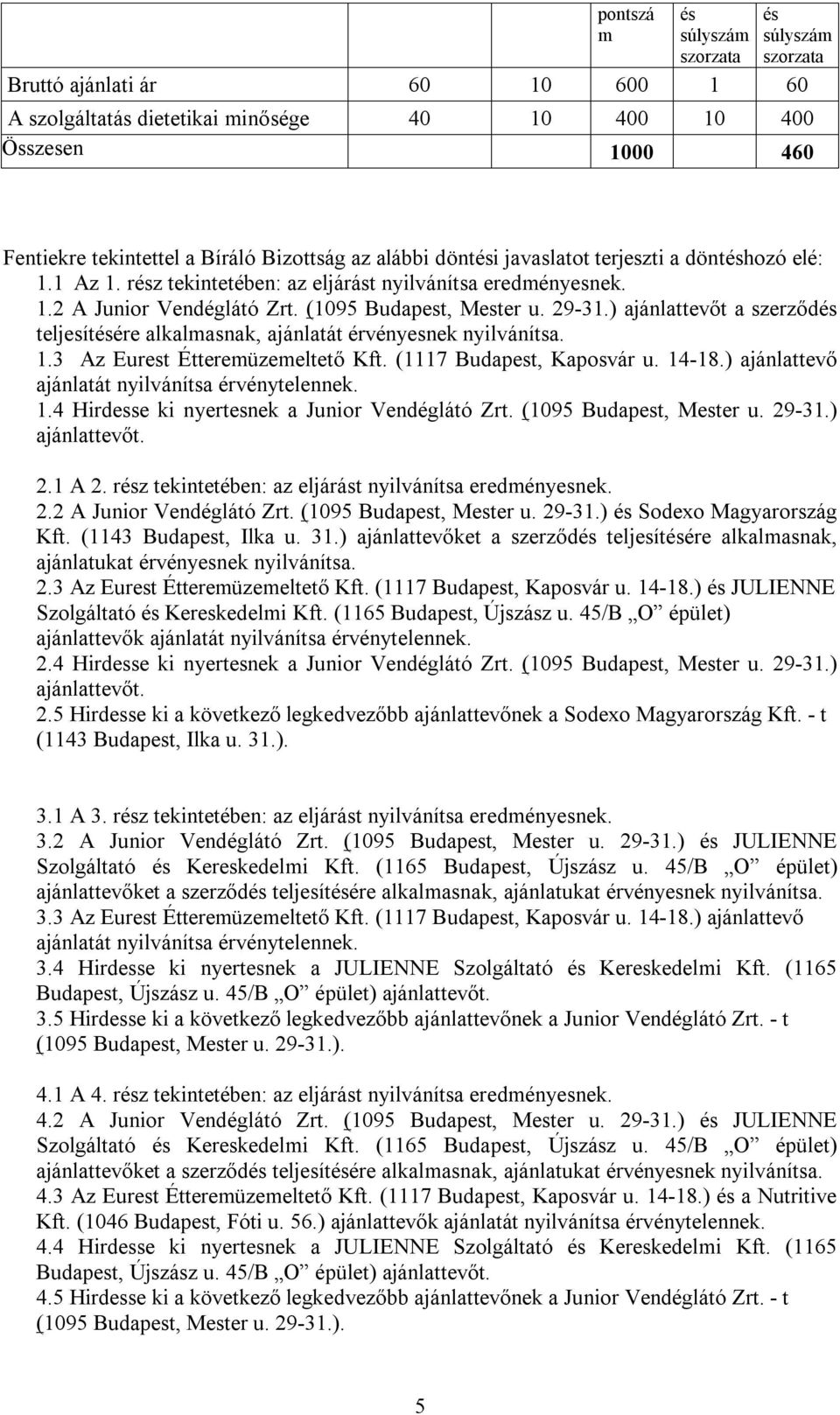(1117 Budapest, Kaposvár u. 14-18.) ajánlattevő ajánlatát nyilvánítsa érvénytelennek. 1.4 Hirdesse ki nyertesnek a (1095 Budapest, Mester u. 29-31.) ajánlattevőt. 2.1 A 2.