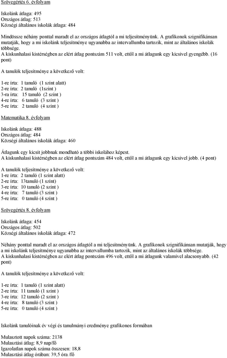 A kiskunhalasi kistérségben az elért átlag pontszám 511 volt, ettől a mi átlagunk egy kicsivel gyengébb.