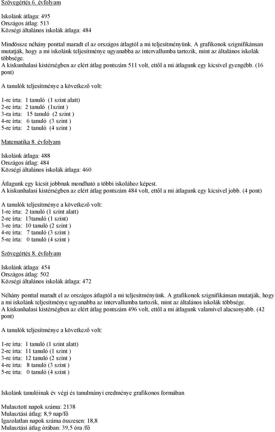 A kiskunhalasi kistérségben az elért átlag pontszám 511 volt, ettől a mi átlagunk egy kicsivel gyengébb.