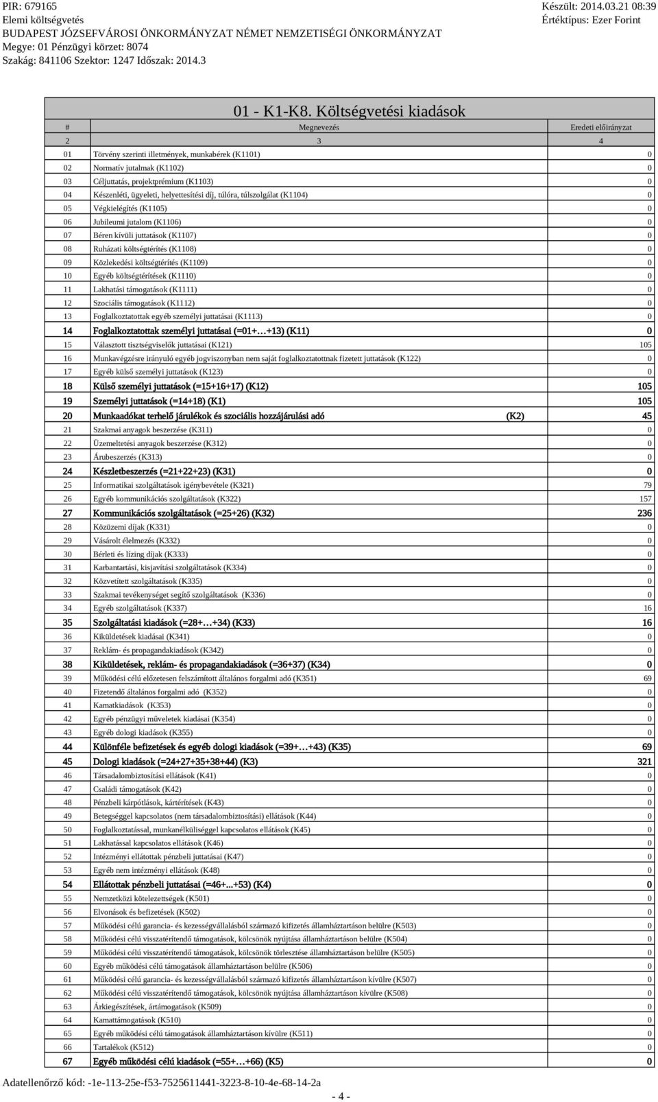 Készenléti, ügyeleti, helyettesítési díj, túlóra, túlszolgálat (K1104) 0 05 Végkielégítés (K1105) 0 06 Jubileumi jutalom (K1106) 0 07 Béren kívüli juttatások (K1107) 0 08 Ruházati költségtérítés