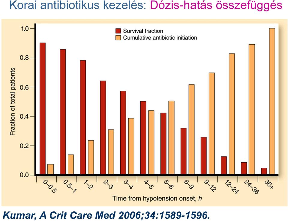 összefüggés Kumar, A